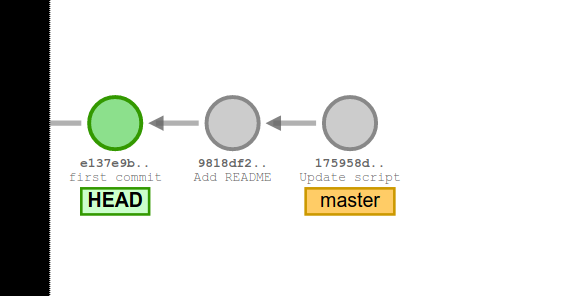 Git checkout